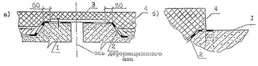 Рисунок 4.6 - Устройство гидроизоляции при вырезании штрабы в конструкции дорожной одежды