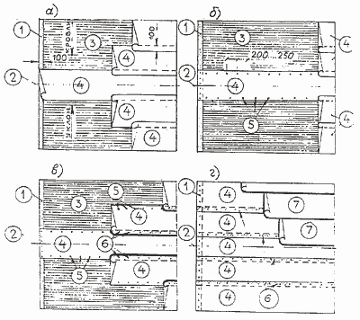Рисунок № 14 - Пример раскладки рулонных материалов при устройстве кровельного ковра с механическим закреплением нижнего слоя